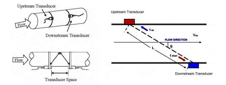 迅昇超聲波流量計(jì)